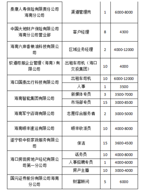多个岗位月薪超万元!8月13日海口招聘“夜市”等你来