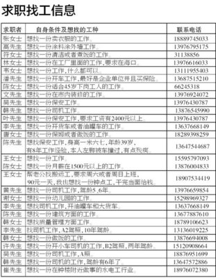 17日海口办招聘会 近200家等企业参加提供千岗位