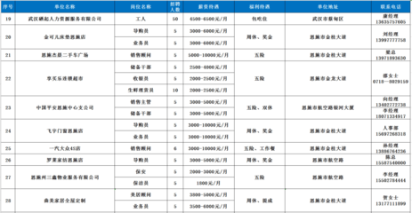 上万个岗位!恩施、杭州、荆门、海口177家企业招聘!