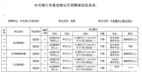 中共海口市委党校2018年招聘公告
