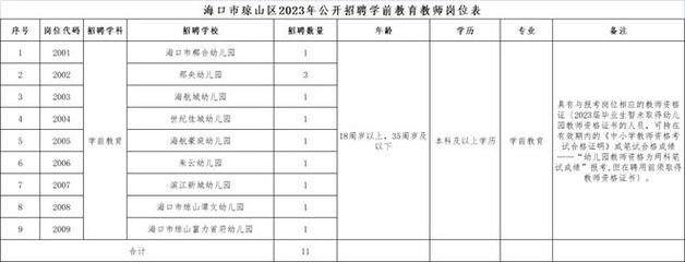 教师事业编!194人!海口公开招聘!附岗位表→