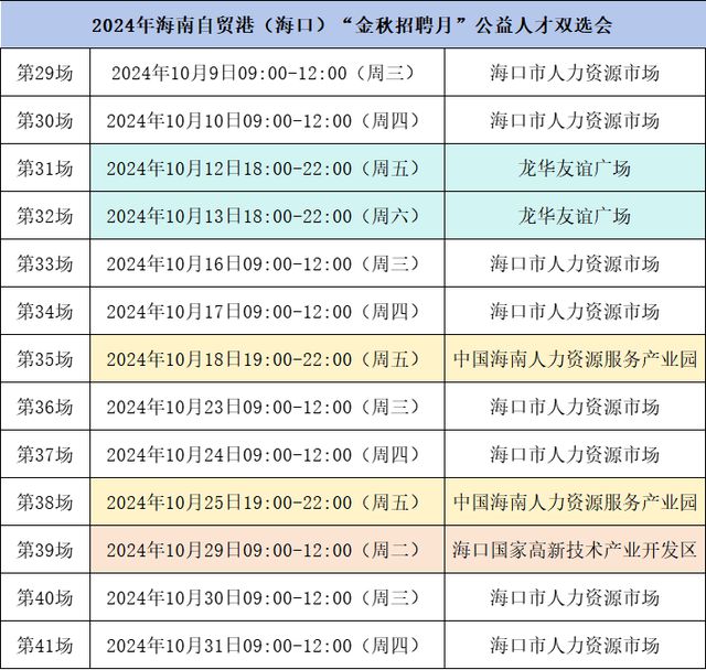 海口将举办68场公益人才双选会 “1+N”全方位服务模式助力就业