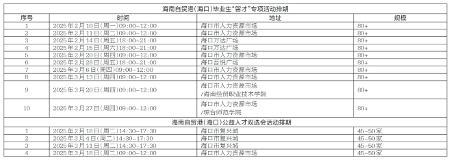 致在海口务工劳动者和用人单位的一封信
