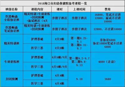 正式编制来了!海口市妇幼保健院招聘130人