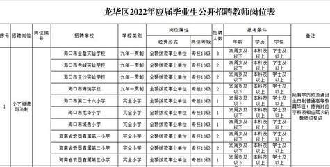 正式编制!海口公开招聘!速速扩散~(附岗位表)