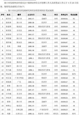 2015年海南省海口市发展和改革委员会下属事业单位招聘笔试成绩公告
