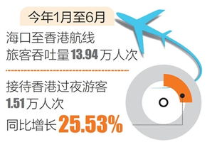 海口举办香港市场旅游推介会 介绍亲子旅游等十大旅游产品