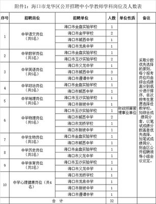 正式事业编制! 海口龙华区公开招聘100人(附岗位表)