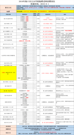 2019年海口公办学校临聘教师招聘公告(104人)