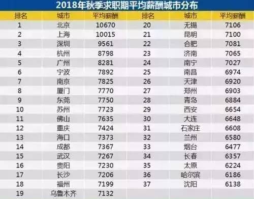 重磅出炉!北京最新平均工资又涨了!网友:没统计我